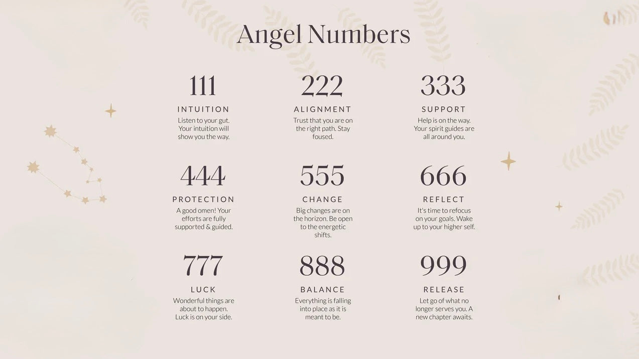 Angel Numbers: Signs, Meanings How to Work With Them
